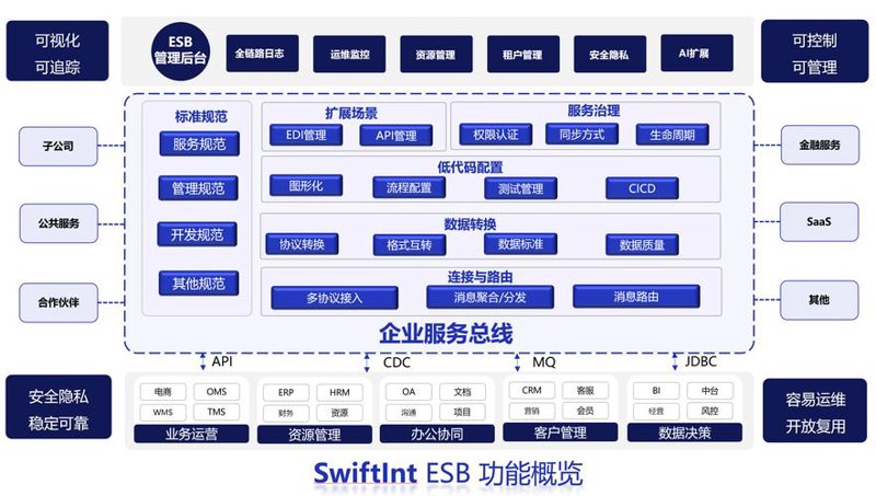 小程序开发：构筑企业数字化转型的桥梁